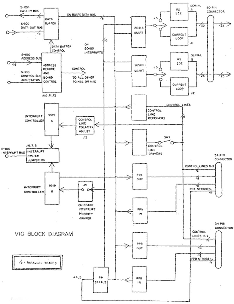 VIO Block Diagram